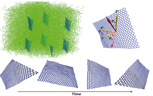 Graphene-based Nanostructures