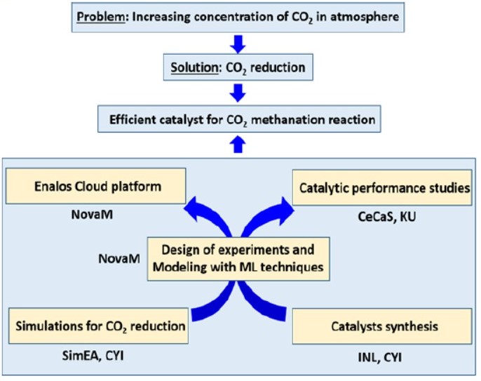 ML NANOCAT Schematic 2