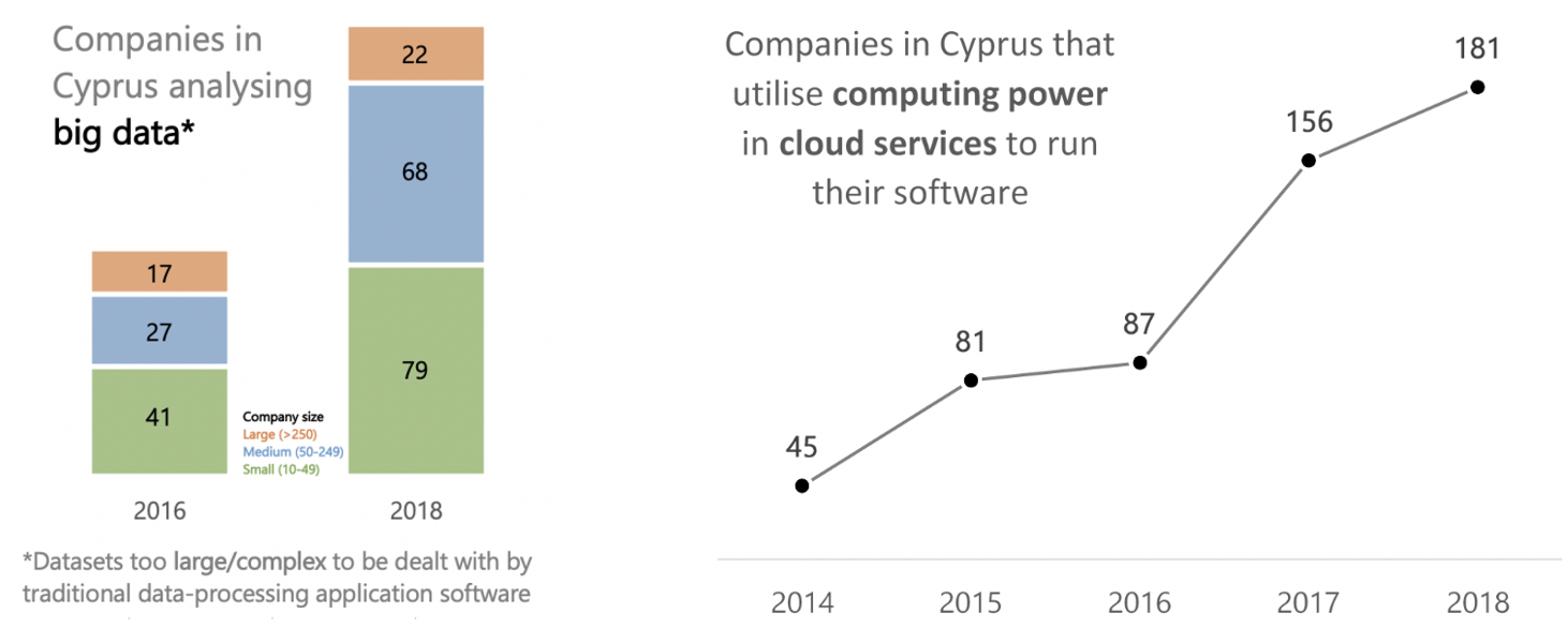 cloud big data cy