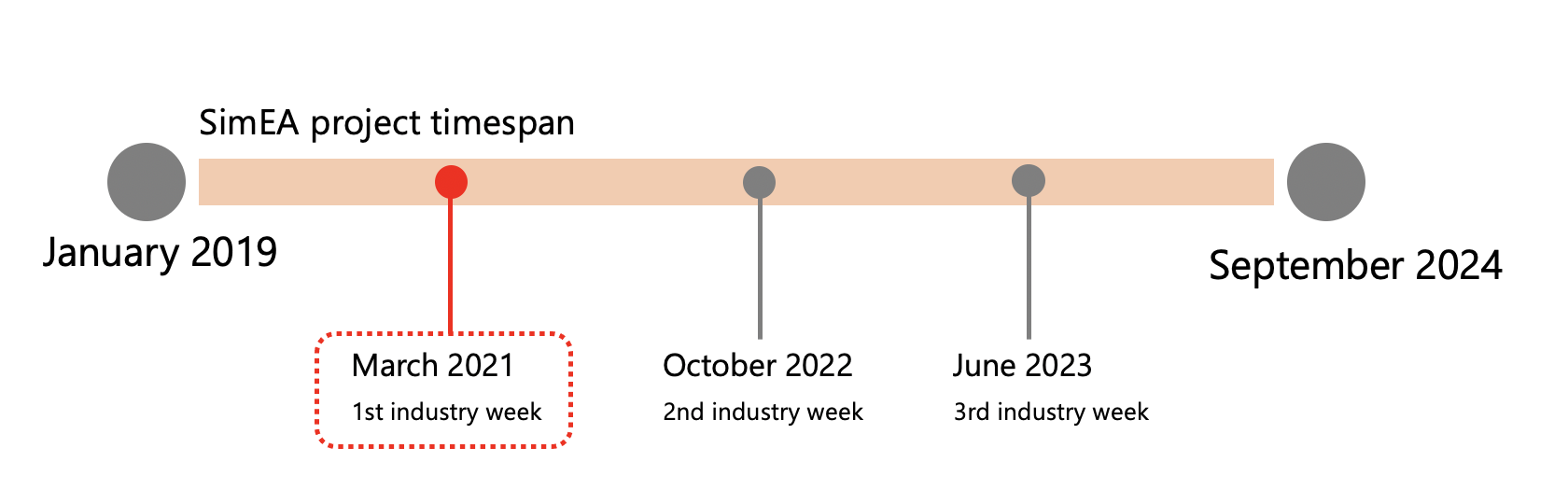 simea timespan